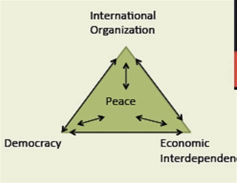 The dynastic triangle in international relations: Modena